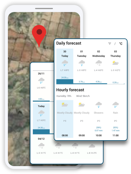precise, hyper-local weather forecasts easily available to all growers